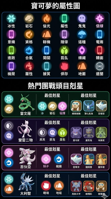 快速查詢的寶可夢屬性相剋表
