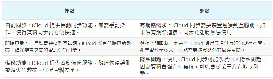 透過 iCloud 同步 iPhone 和 iPad